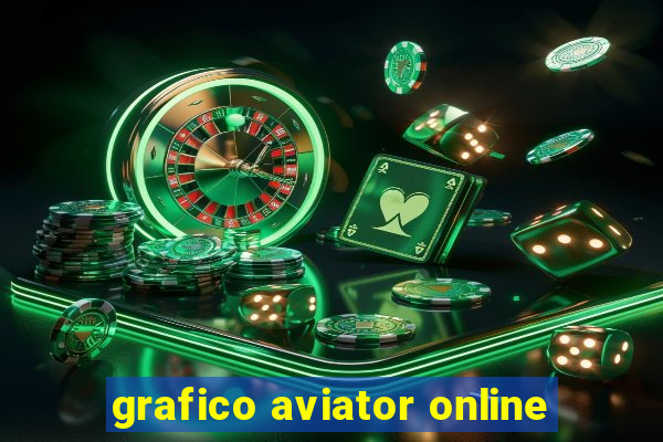 grafico aviator online